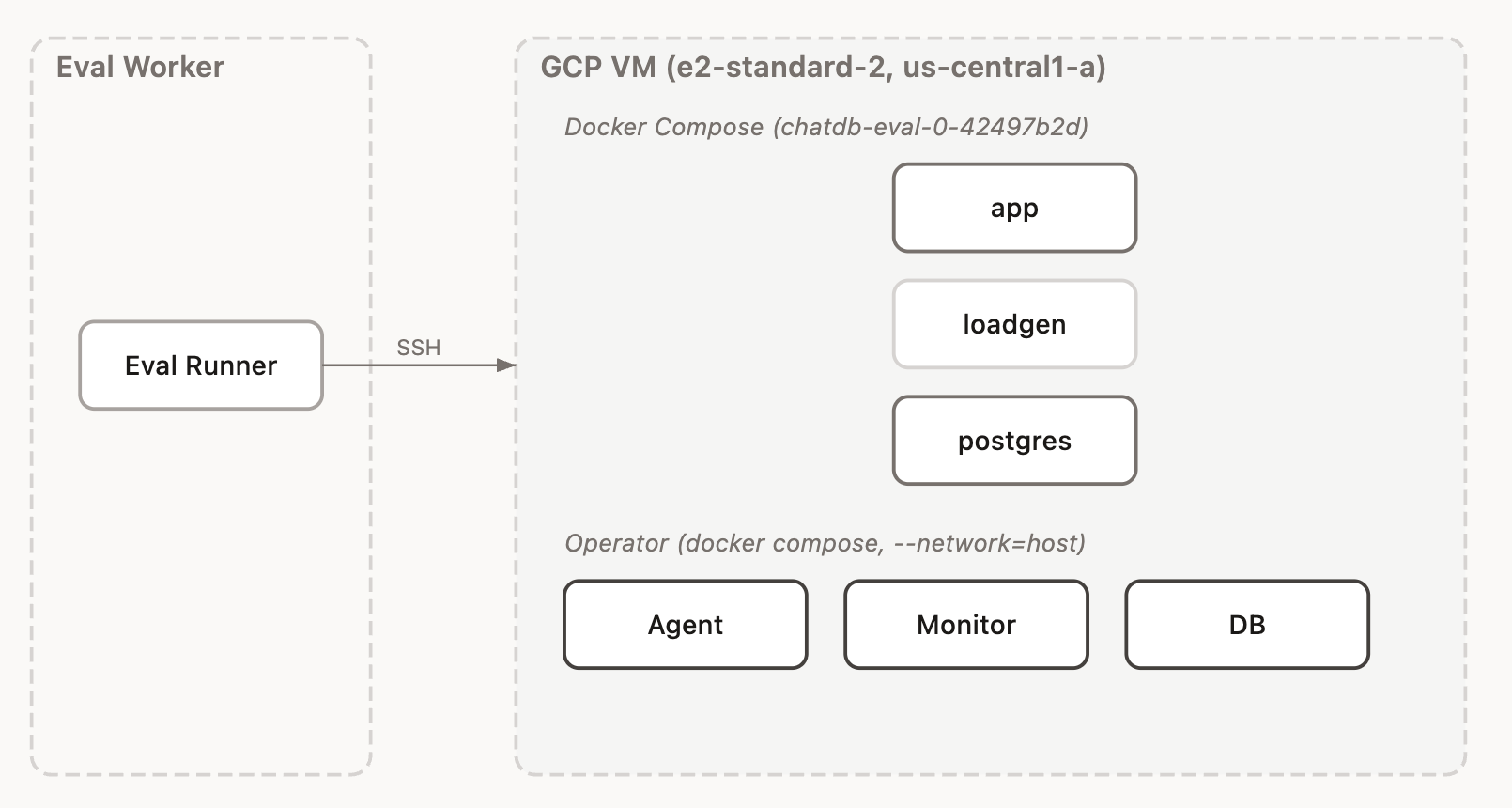 chat-db-app-deployment
