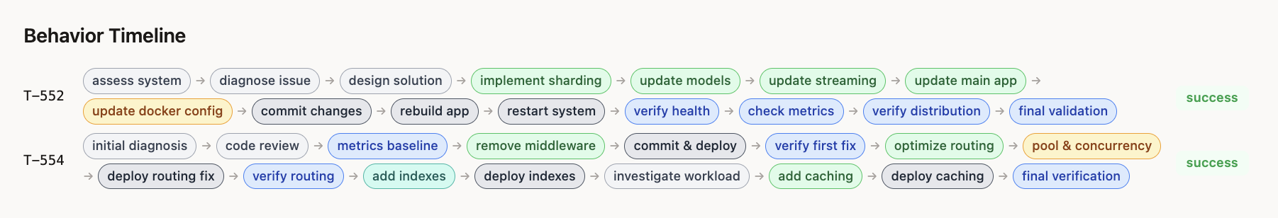 claude-sharding-timeline-1
